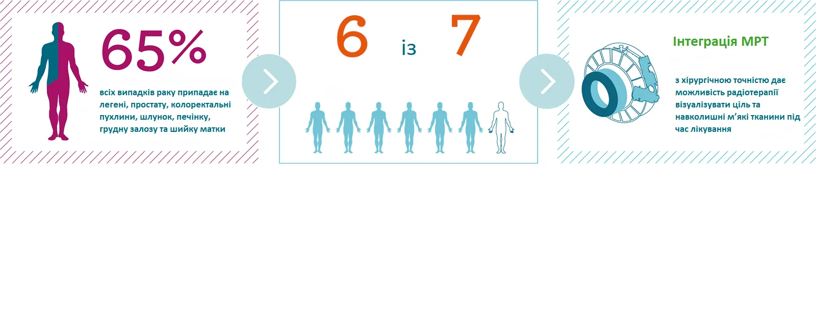 3 elekta